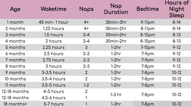 Baby Sleep Answers SAVE THIS Baby Sleep Chart